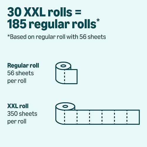 Amazon Basics 2-Ply Soft Toilet Paper, 30 Rolls (5 Packs of 6), 350 Sheets per Roll, Septic Safe, Equivalent to 185 Regular Rolls thumbnail 4