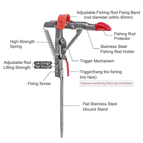 LBW Automatic Spring Fishing Rod Holder for Ground Bank Fishing Pole Holder Hook Setter Adjustable High Sensitivity Stainless Steel Fishing Rod Stand Pack thumbnail 2