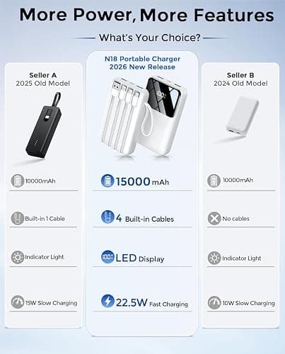 15000mAh Portable Charger Power Bank, Smaller Built-in 4 Cables White | 22.5W 50% More Capacity, 45% Smaller, Slim Travel Essential Battery Pack, 30-Min Fast Charge to 50% for iPhone/Samsung thumbnail 7