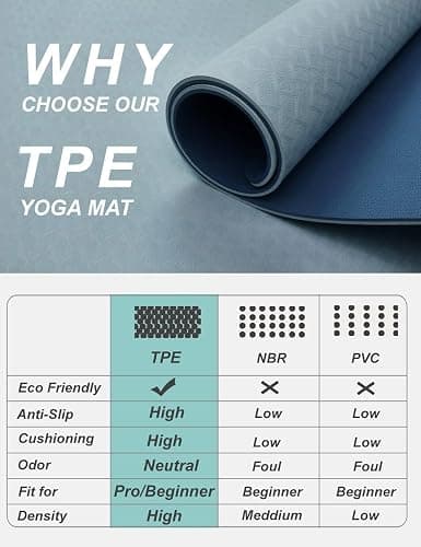 Yoga Mat Double-Sided Non Slip, 72'' x 32'' x 7mm - Extra Wide & Thick Yoga Mat for Women Men Kids, Professional TPE Yoga Mats for Home Workout, Yoga, Pilates and Floor Exercise, with Carrier Strap thumbnail 7