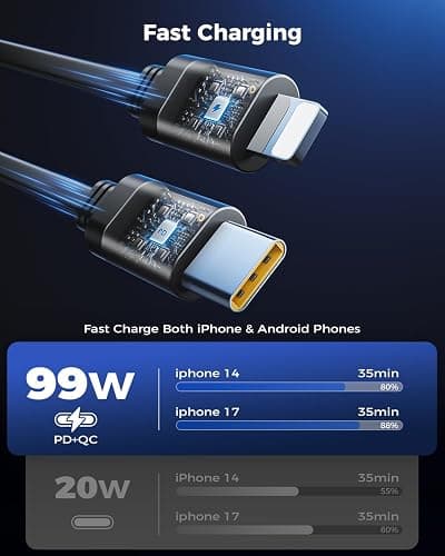 Retractable Car Charger, SUPERONE 99W Car Phone Charger with Cables Fast Charging, USB C Car Charger Adapter for iPhone 17 16 15 14 13 12, Samsung, Black thumbnail 5