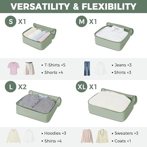 9 Set Packing Cubes Organizers  thumbnail 2