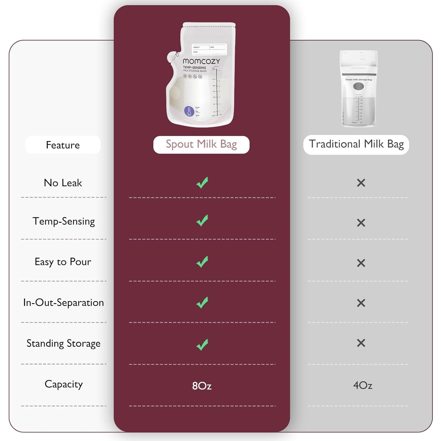 Momcozy Breastmilk Storage Bags 200pcs, Temp-Sensing Discoloration Milk Storing Bags for Breastfeeding, Disposable Milk Storage Bag with 6oz Self Standing, No-Leak Milk Freezer Storage Pouches thumbnail 4