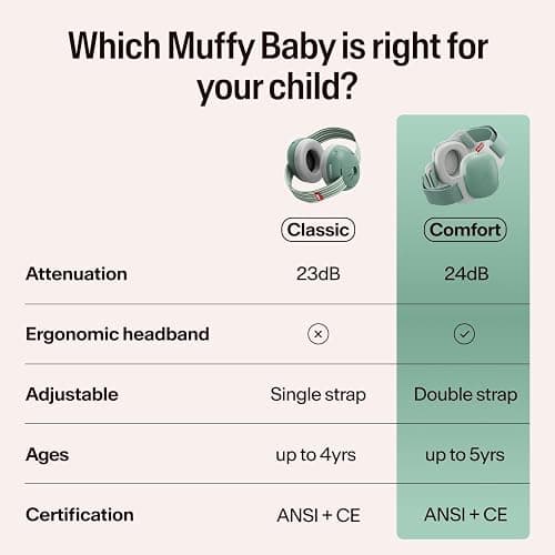 Alpine Muffy Baby Ear Protection for Babies and Toddlers up to 48 Months - CE & ANSI Certified - Noise Reduction Earmuffs - Comfortable Baby Headphones Against Hearing Damage & Improves Sleep - Sage thumbnail 9