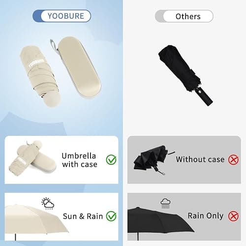 Yoobure Travel Umbrella Portable Compact Umbrellas, Pocket Mini for Purse, Umbrellas for UV Sun & Rain Small for Backpack, Umbrella with Case Folding for Kids Women thumbnail 4