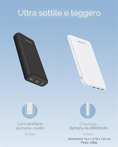Charmast Power Bank 26800mAh Caricatore Portatile USB C Bianco | Batteria Ultra Sottile, 3 Ingresso & 4 Uscita, Compatibile con iPhone Samsung Huawei Xiaomi HONOR, Smartphone Tablet thumbnail 8