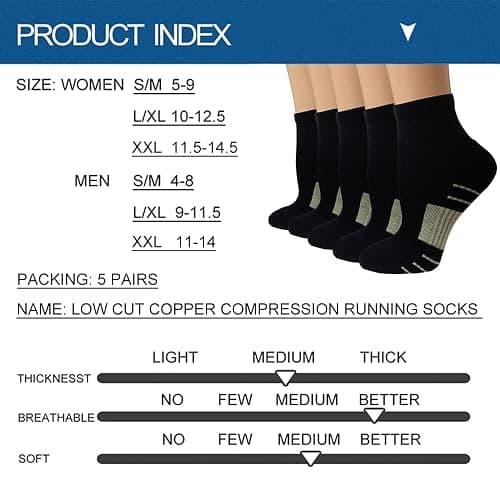 Iseasoo Copper Compression Socks for Men & Women – Plantar Fasciitis Relief, Ankle Support & Circulation – Running & Recovery thumbnail 6
