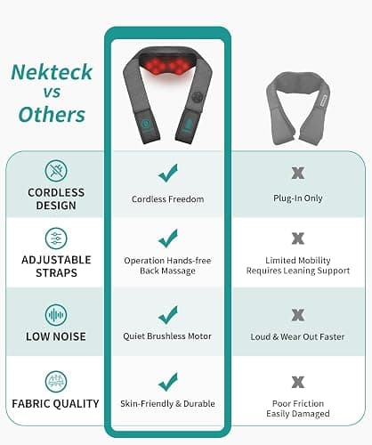 Nekteck Cordless Neck and Back Massager for Pain Relief Deep Tissue, Shiatsu Neck Massager with Heat, Portable Massage Pillow Tool for Shoulder Leg Muscle, Home Office Car Use, Gifts for Men Women Dad thumbnail 2