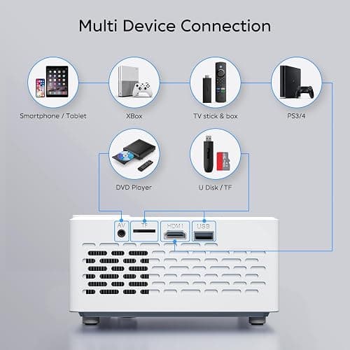 TMY 1080P Full HD Portable Mini Projector, Upgraded Bluetooth Movie Projector with Screen, Compatible with TV Stick Smartphone/HDMI/USB, Indoor & Outdoor Use thumbnail 6