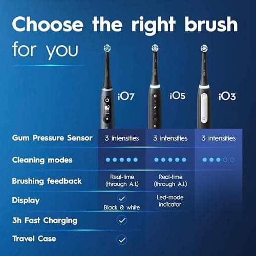 Oral-B iO Deep Clean Rechargeable Electric Powered Toothbrush, Black with iO Series 3 Limited, 2 Brush Heads and Travel Case - Pressure Sensor to Protect Gums - 3 Cleaning Settings - 2 Minute Timer thumbnail 6