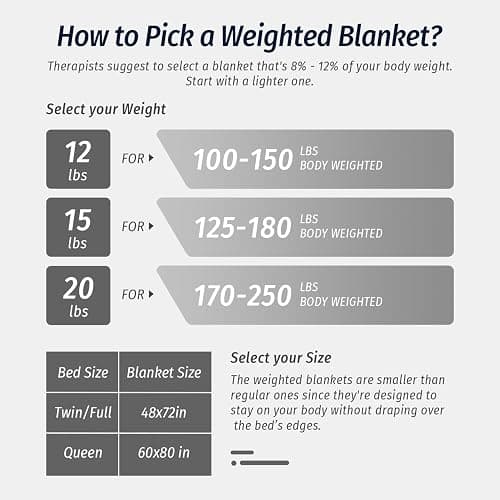 Wemore Sherpa Fleece Weighted Blanket for Adult, 15 lbs Dual Sided Cozy Fluffy Heavy Blanket, Ultra Fuzzy Throw Blanket with Soft Plush Flannel Top, 60 x 80 inches, Grey and White thumbnail 7