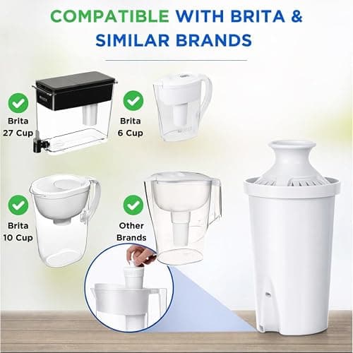 7-Cup Water Filter Pitcher & 3 Filters & Electronic Filter Change Reminder | Compatible with Brita Pitcher Brita Water Pitcher thumbnail 9
