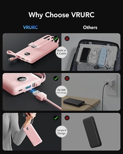 VRURC Portable Phone Charger, 20W PD Fast Charging Portable Charger for iPhone, 10000mAh Battery Bank with Cables, 4 Output 3 Input USB C Battery Pack for iPhone 17 16 15 14 13,Samsung Galaxy-Pink thumbnail 7