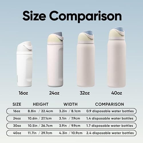 Owala FreeSip Stainless Steel Water Bottle 24 oz Iced Breeze thumbnail 6
