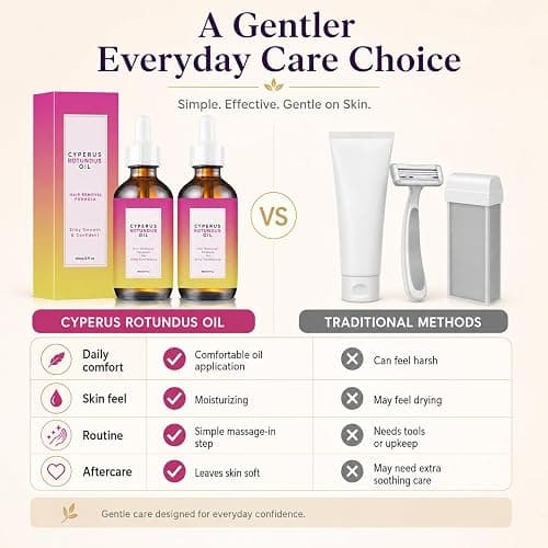 Cyperus Rotundus Oil – Natural Cattail Oil for Smoother, Hair-Free Looking Skin | Gentle, Moisturizing Formula for Face, Arms & Legs 60ml (2-Pack) thumbnail 7