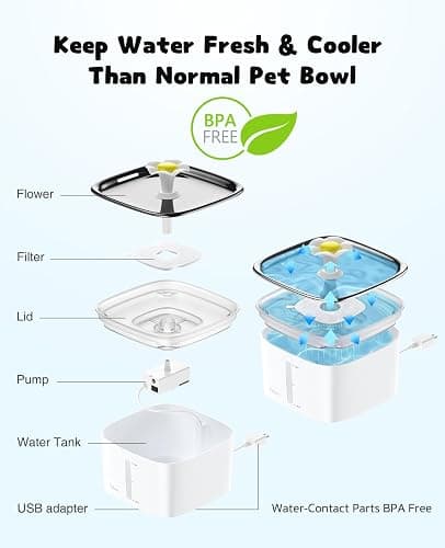 Veken Innovation Award Winner 95oz/2.8L Cat Water Fountain with Stainless Steel Lid, Automatic Pet Fountain Dog Water Dispenser with Replacement Filters for Cats, Dogs (Silver, Stainless Steel) thumbnail 5