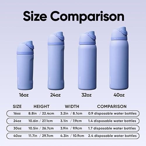 Owala FreeSip Insulated Stainless Steel Water Bottle with Straw, BPA-Free Sports Water Bottle, Great for Travel, 32 Oz, Out of the Blue thumbnail 7