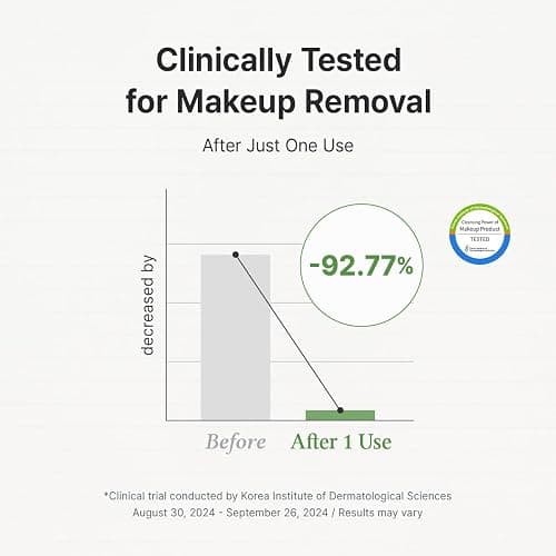 Dr.Althea Pure Grinding Cleansing Balm | Hygenic One-Step Makeup Cleansing Oil with Madecassoside | Non-Greasy Sorbet Texture | Soothing for All Skin Types | Korean Vegan Skin Care | 1.69 Fl Oz thumbnail 6