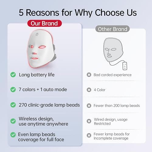 Red Light Mask for Face, 7 Color Red Light Facial Masks, At-Home Facial Care Device, Portable, Cordless, and Rechargeable thumbnail 4