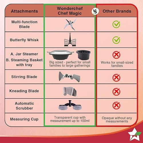 Wonderchef Chef Magic | All-in-One Kitchen Robot for Indian & International Cuisine | Automatic Chopping, Sautéing, Stirring, Kneading... | Mobile App | Recipes by Chef Sanjeev Kapoor | 2 Yr Warranty thumbnail 3