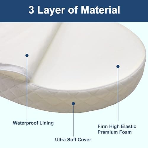 Wonder Living Baby Bassinet Mattress, Breathable, Hypoallergenic, Premium Foam, Non-Toxic, Oval Shaped with Removal Waterproof Cover,15" x 30" x 2'', White thumbnail 5