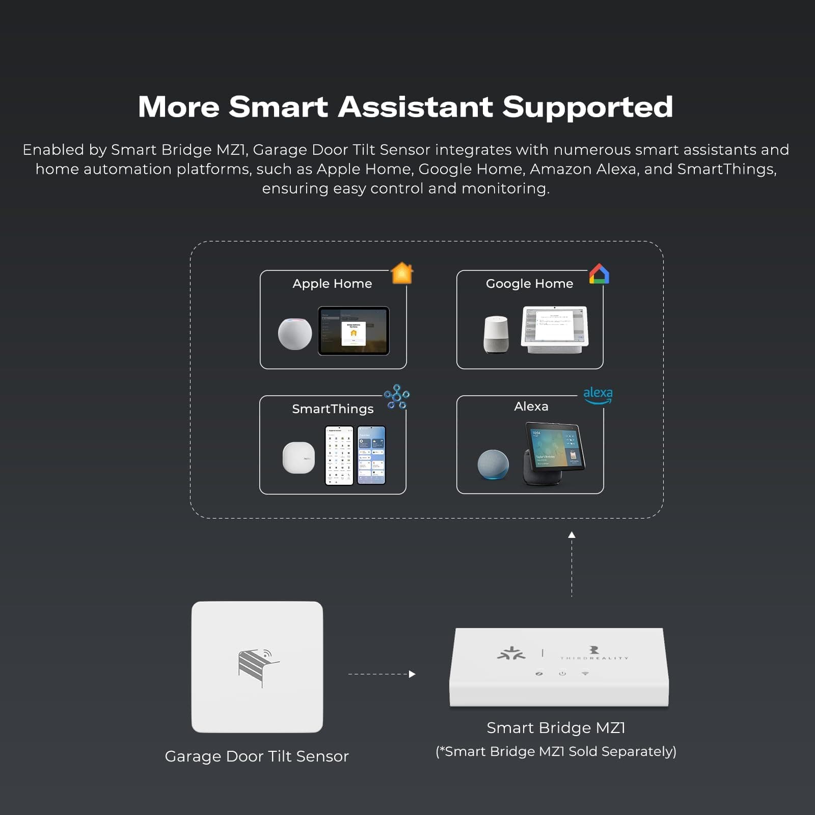 THIRDREALITY Zigbee Smart Garage Door Tilt Sensor thumbnail 6