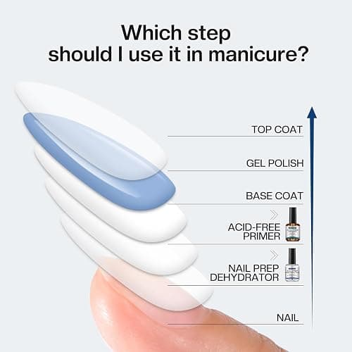 Morovan Professional Natural Nail Prep Dehydrate and Acid-Free Primer, Dehydrator for Acrylic and Gel Nail Polish, Non Acid Primer for UV Gels Fast Dry Superior Bonding Agent Gift Box Set thumbnail 5