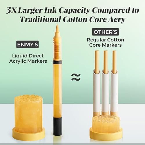 ENMY 80 Colors Acrylic Paint Markers, Direct Liquid Acrylic Paint Marker Pen, Fabric Markers for Textile, Canvas, Rock, Glass, Wood, Paper, DIY, Acrylic Coloring Pens for DIY Craft Supplies thumbnail 6