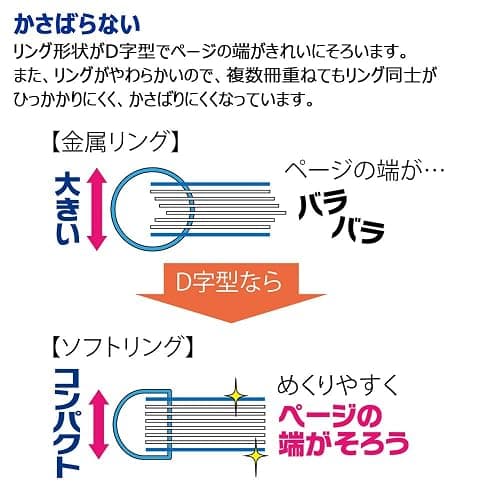 KOKUYO Campus Soft Ring Notebook, A5, B 6mm Dot Ruled, 29 Lines, 50 Sheets, Pink, Set of 2, Japan Import (SU-S131BT-P) thumbnail 6