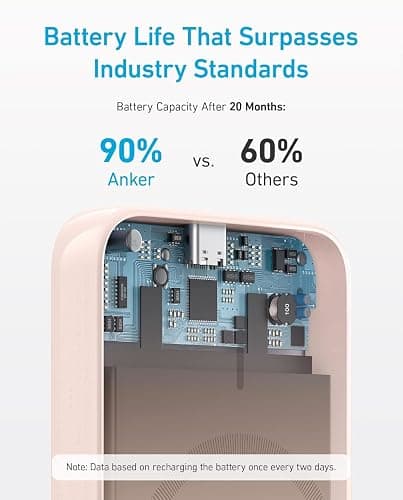 Anker 321 MagGo Battery (PowerCore Magnetic 5K), 5,000mAh Magnetic Wireless Portable Charger, Compatible with iPhone 15/15 Plus/15 Pro/15 Pro Max, iPhone 14/13/12 Series（Pink） thumbnail 3