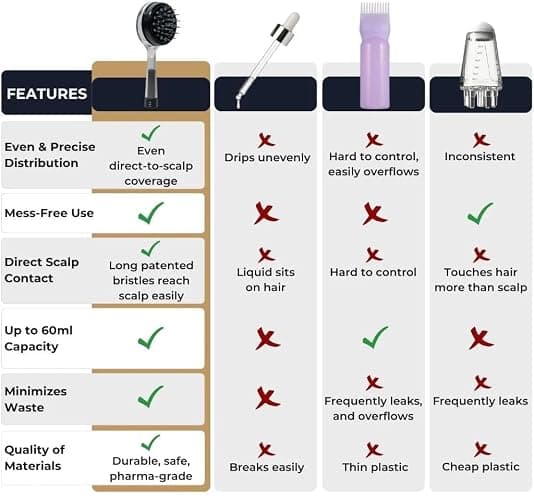 Massager Hair Growth Oil Applicator For Men And Women - Easy, Mess-Free, Precise Control Bask And Lather Scalp Stimulator For Adults - Promotes Clean, Healthy Hair Growth thumbnail 6