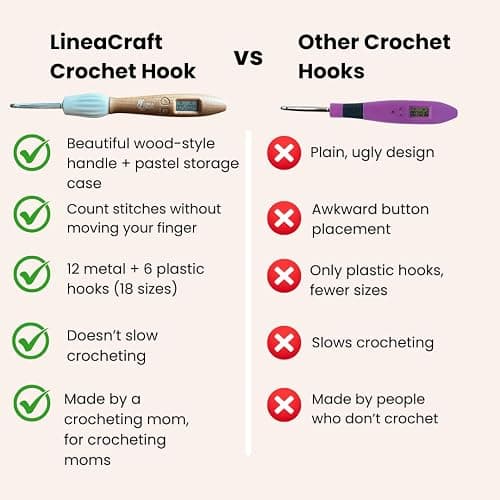 LineaCraft Counting Crochet Hook Set – 18 Sizes Interchangeable Hooks Kit, Light up, Digital Stitch & Row Counter, Ergonomic for Arthritic Hands with Pastel Crochet Hook Case – Crochet Gift thumbnail 6