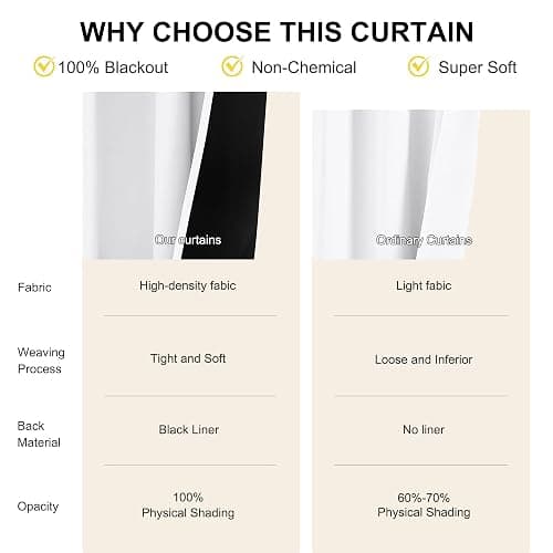 NICETOWN 100% Blackout Curtain Panels, Rod Pocket Window Curtains with Black Liner for Nursery, 84 inches Drop Cold and Full Light Blocking Draperies (White, 2 Pieces, 52 inches Wide Each Panel) - 52"W x 84"L (Pack of 2) - Pure White thumbnail 8