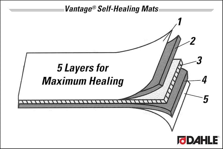Dahle Vantage 10681 See-Through Premium Self-Healing Cutting Mat, 12"x18", 1/2" Grid, 5 Layers for Max Healing, Perfect for Crafts & Sewing, Clear thumbnail 8