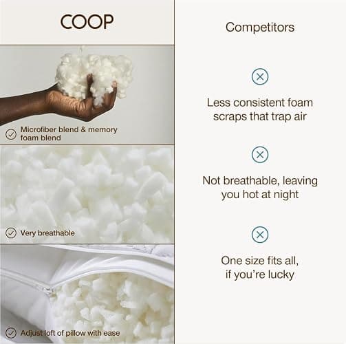 Coop Home Goods Extra Oomph Fill, Cross-Cut Memory Foam, Medium Density Pillow Fill, Extra Fill Bag, Refill to Customize Your Premium Adjustable Pillow, GREENGUARD Gold and CertiPUR-US Certified thumbnail 8