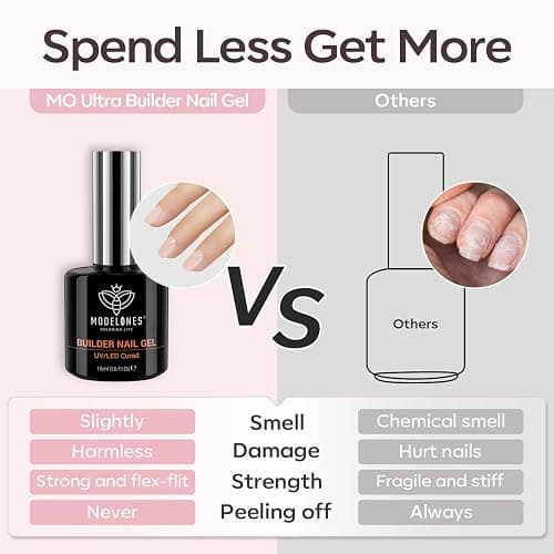 modelones Builder Nail Gel, 8-in-One Cover Nude Builder, LED Lamp Cured Thickening Apex Building Strengthener Extension Rubber Color Base Gel Polish Glue in a Bottle for Home DIY Salon Girls thumbnail 9