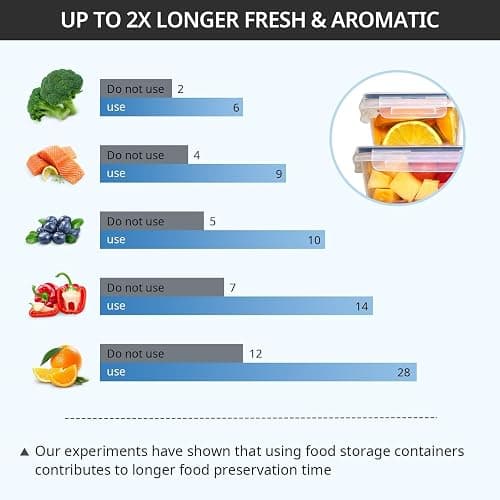 Ordeluxe Lot de 10 x 1L Boite Rangement Cuisine, boite hermetique alimentaire, Boite Alimentaire Plastique Cuisine, Sans BPA, Adaptés au Micro-ondes, au Congélateur et au Lave-vaisselle thumbnail 7