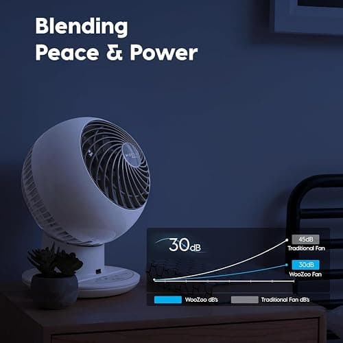 IRIS USA WOOZOO Air Circulator Fan with Remote, Oscillating, 5 Speeds, 82ft Max Air Distance, 90° Adjustable Tilt, 30db Quiet Motor, Small Fan for Bedroom, Office, Dorm, White thumbnail 9