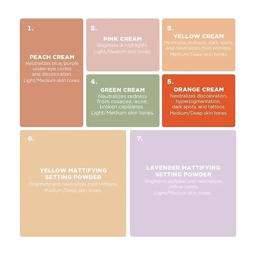 Stila Color Correcting Palette, Correct And Perfect All In One, Cream & Powder Face Makeup for Dark Circles, Redness, 0.45 Oz. thumbnail 5