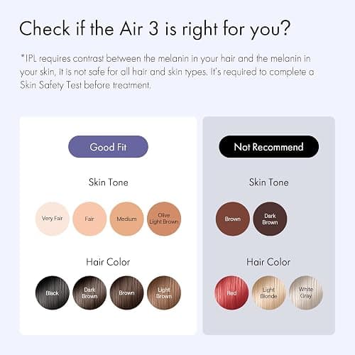 Ulike Laser Hair Removal for Women and Men, Air 3 Ice-Cooling IPL Hair Removal Device for Nearly Painless & Long-Lasting Results, 3 Modes & Auto Flashing for Fast Full Body Hair Removal from Home thumbnail 5