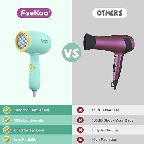 Feekaa Kids Hair Dryer, Low Noise Gentle Heat for Kids Skin, Gift for Children's Birthday, Christmas, Yellow-Green thumbnail 5