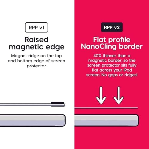 Astropad Rock Paper Pencil 2 Screen Protector for Apple Pencil 1st & 2nd Generation (2 Pack) thumbnail 5