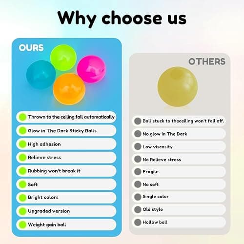 4pcs Glowing Sticky Balls, Glow in Dark Toys Stress Balls for Adults,Stress Relieving Fun Decompression Fidget Toy Birthday Gift,Easter Basket Stuffers Gift for Him Her Women thumbnail 3