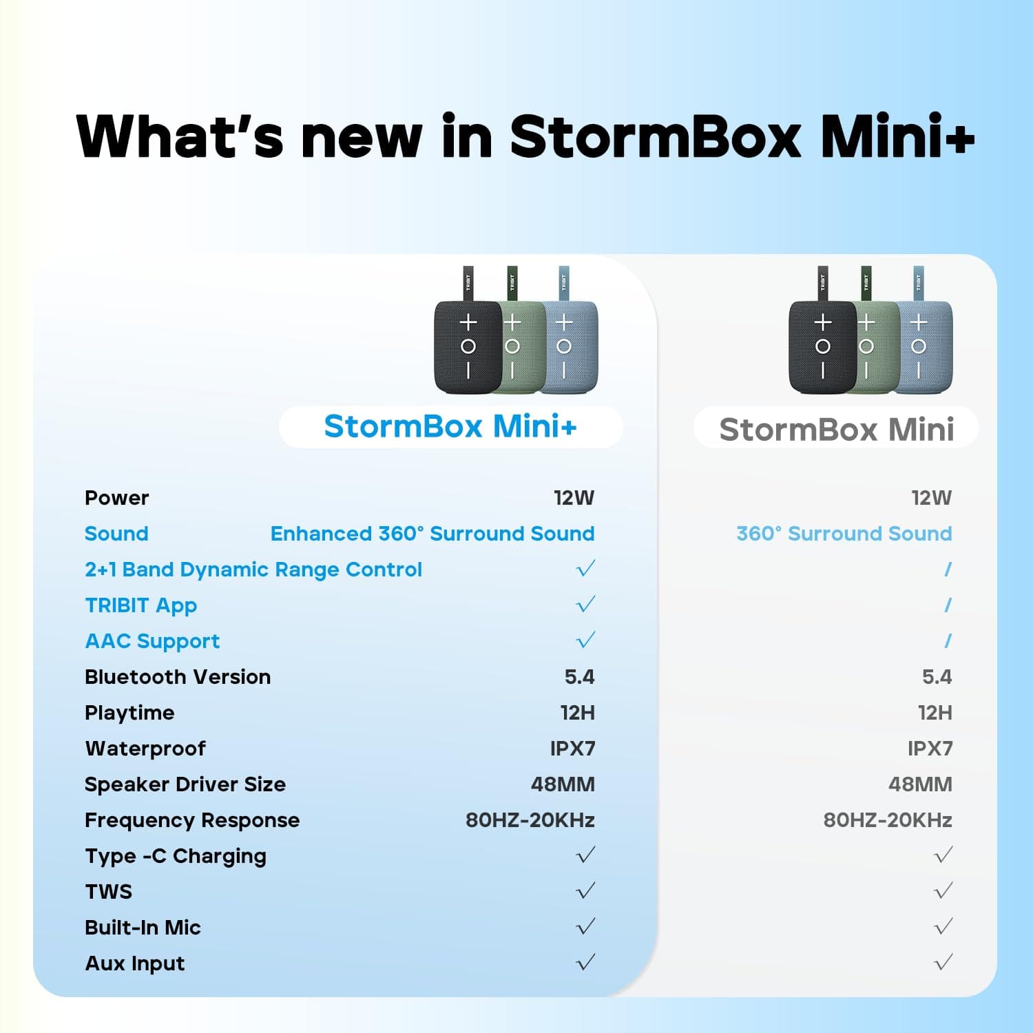Tribit StormBox Mini+ Bluetooth Speaker 12W,360°Surround Sound,12H Playtime,BT 5.4,IPX7 Waterproof,LED Lights,Custom EQ,TWS Pairing,Type-C, AAC/SBC Support,Portable for Home/Outdoor/Travel Green thumbnail 10