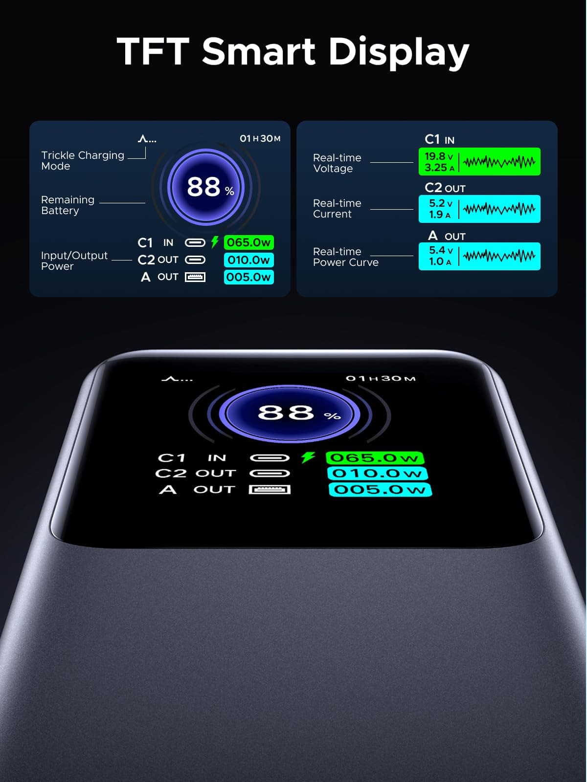 UGREEN 25000mAh 200W Nexode Power Bank Carga Rápida, Cargador Portátil Powerbank 2 USB C y 1 USB A, Pantalla Inteligente TFT, Batería Extena Compatible con MacBook, iPhone 17 16, Xiaomi, Galaxy, iPad thumbnail 4