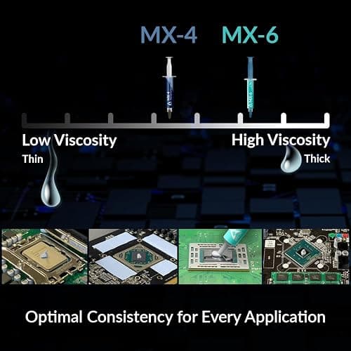 ARCTIC MX-6 (4 g, incl. 6 MX Cleaner) - Ultimate Performance Thermal Paste for CPU, Consoles, Graphics Cards, laptops, Very high Thermal Conductivity, Long Durability, Non-Conductive, Non-capacitive thumbnail 2