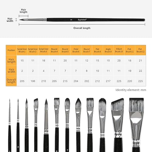 face paint brushes, sponges, etc thumbnail 3