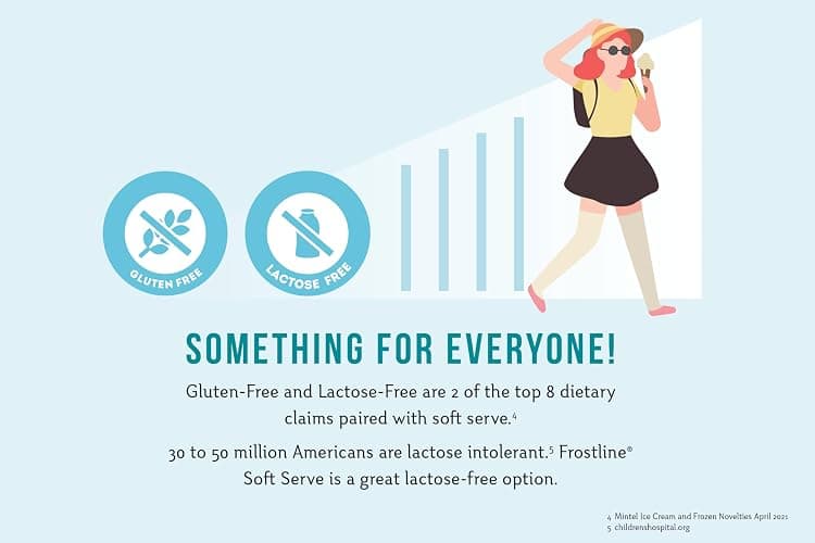 Frostline Vanilla Soft Serve Ice Cream Mix, Lactose & Gluten Free - Just Add Water, Dairy, or Dairy Free Alternative, Use with Blender, Countertop Ice Cream Maker, Soft Serve Machine - 6 lb Bag thumbnail 5