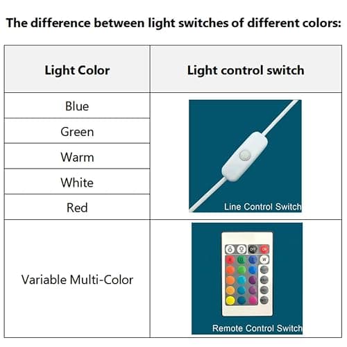 Drawelry Ocean Creative Epoxy Resin Wood Light Lamp, Handmade Multi Color Aquatic Ocean Lamp Deep Sea Diver Cave Diving Enthusiasts Led Night Light Desktop Decor Christmas Birthday Gift (Diving, S) thumbnail 8
