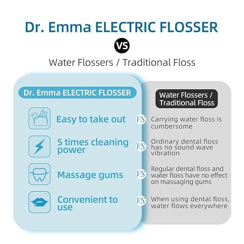 Dr. Emma Electric Vibration Flosser, Power Flosser for Adults, Gum Stimulator, Teeth Cleaner, Reusable Flossing Tool with Toothbrush, Water Flosser Alternative, Babyblue thumbnail 7